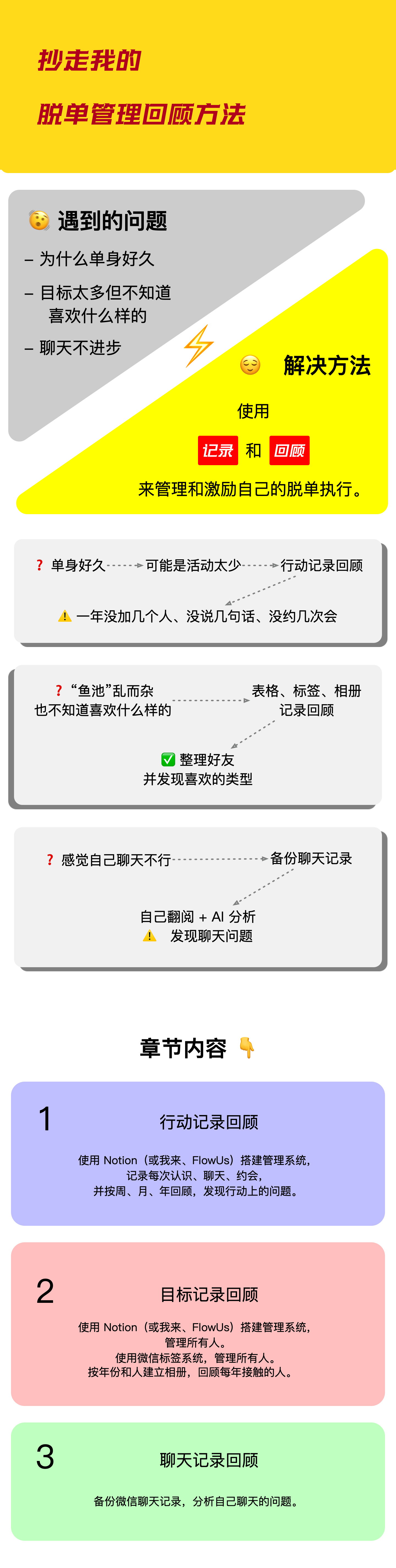 课程介绍